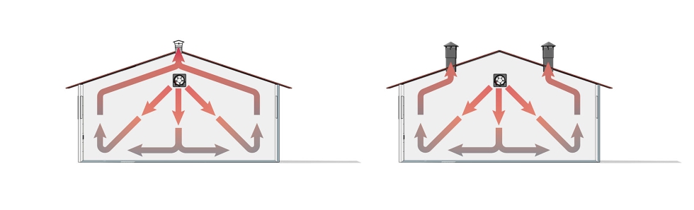Esquema 4. El aire limpio atemperado se mezcla con el aire viciado del entorno de los animales (vapor de agua, gases nocivos, partículas de polvo y gérmenes). La sobrepresión constante del aire entrante permite que el aire viciado salga por las aperturas verticales, chimeneas o caballetes, consiguiendo la perfecta ventilación y climatización de la sala nodriza.